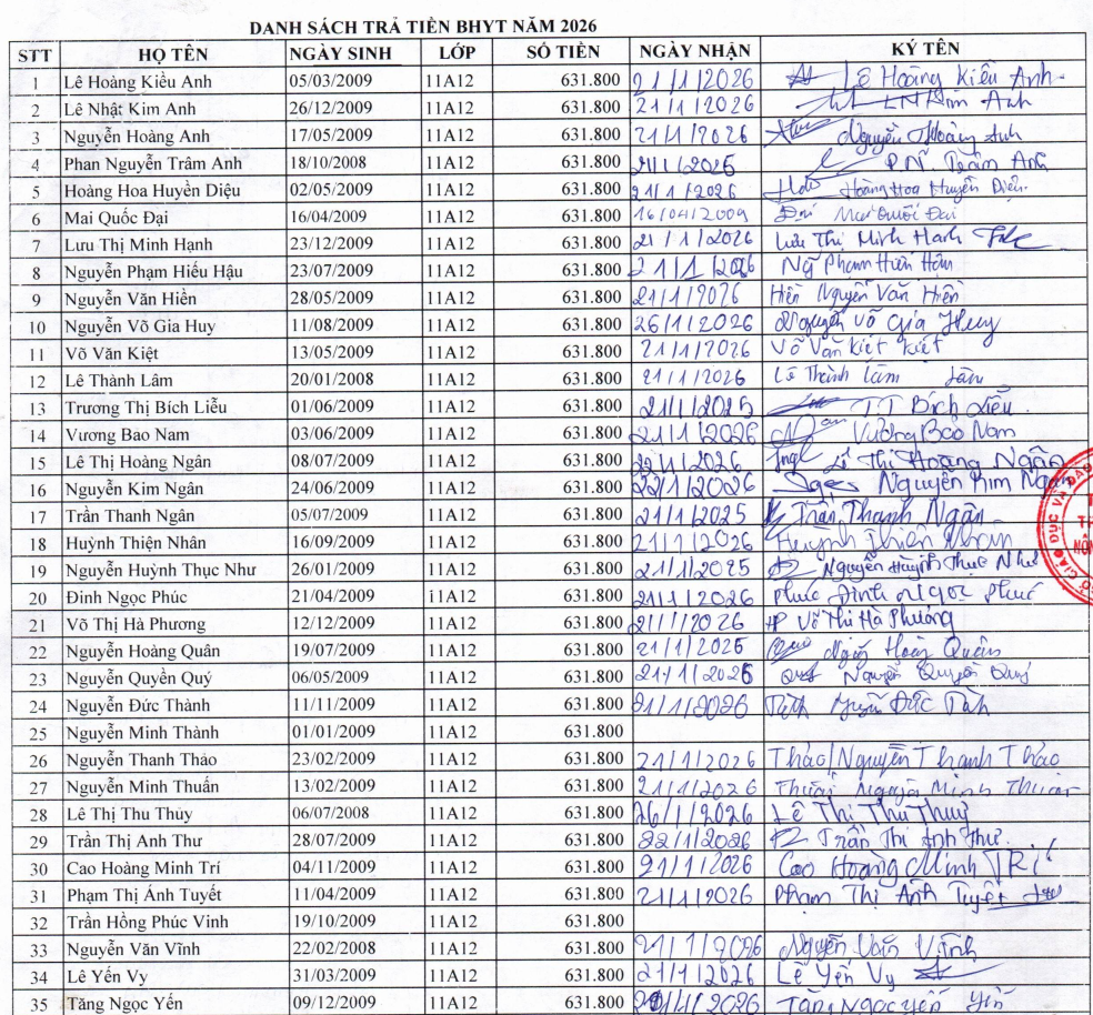 Danh sách hoàn trả tiền Bảo hiêm y tế năm 2026 lớp 10, 11, 12